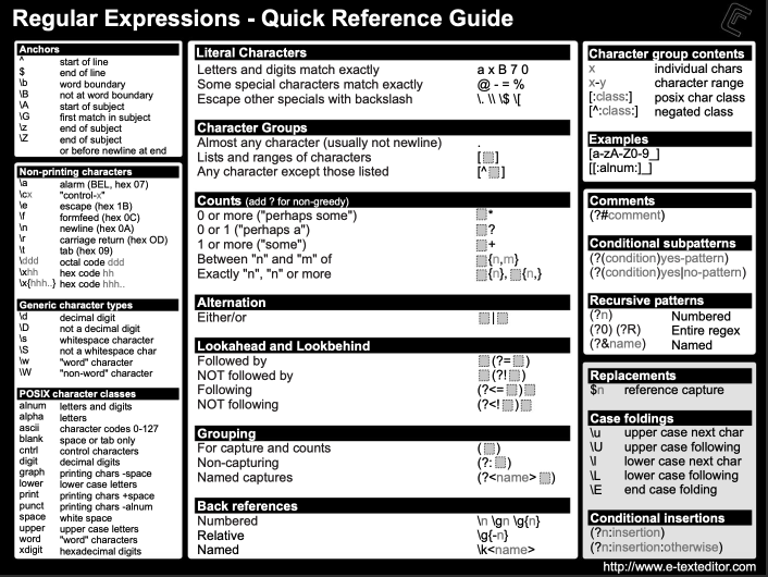 Uma cola para referência de expressões regulares, incluindo as classes POSIX