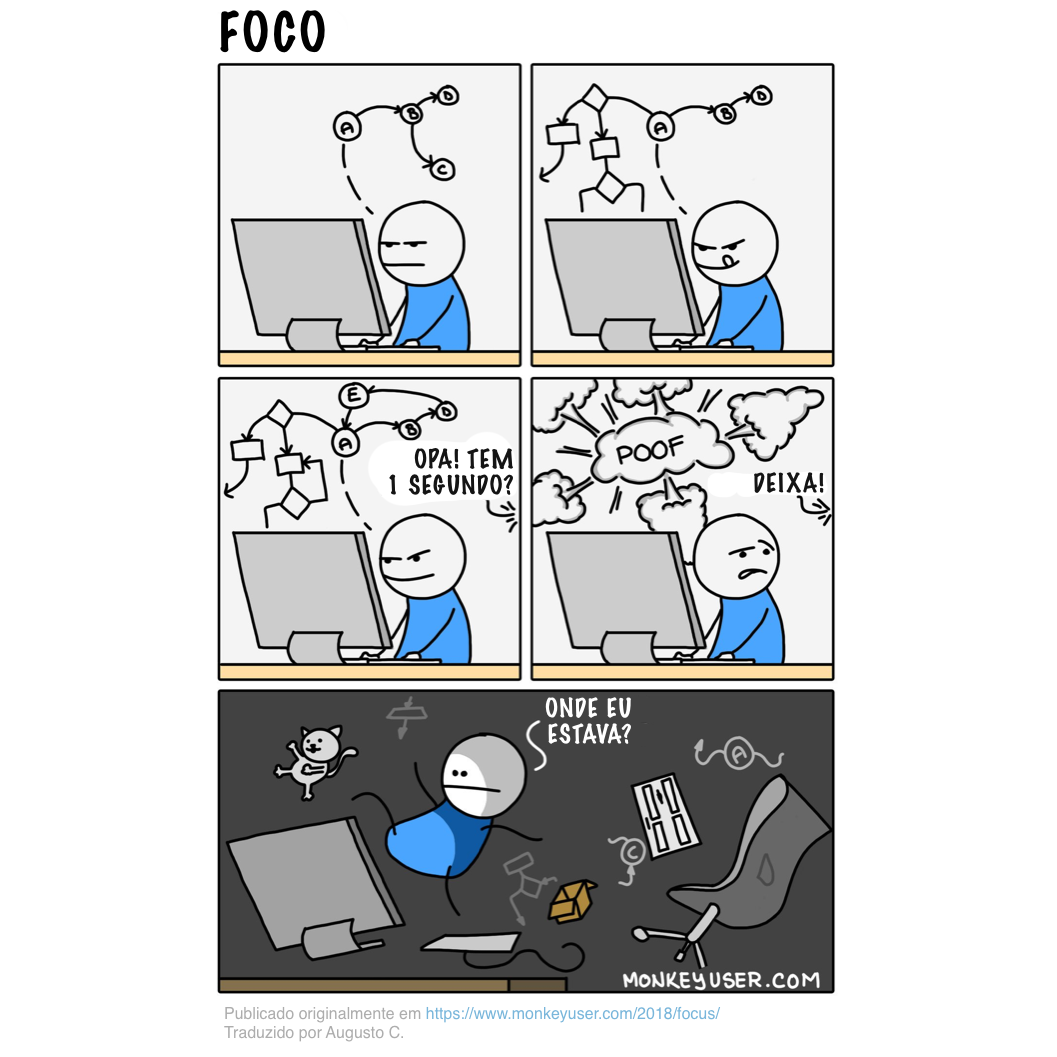 Quadrinhos do MonkeyUser.com mostrando um personagem elaborando uma ideia complexa em sua mente, até ser interrompido por um colega que na verdade não queria nada, e perdendo toda a construção mental.