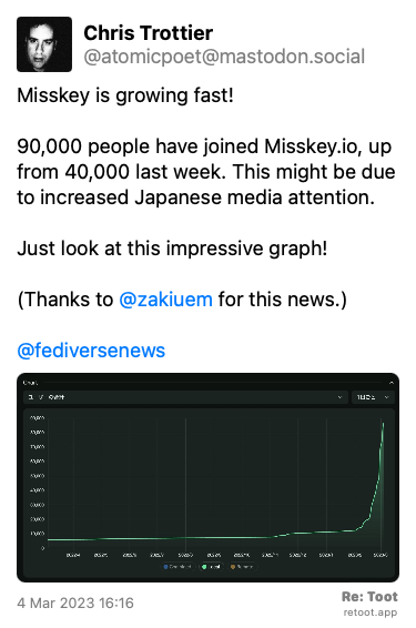 Post by Chris Trottier. “Misskey is growing fast! 90,000 people have joined Misskey.io, up from 40,000 last week. This might be due to increased Japanese media attention.  Just look at this impressive graph! (Thanks to @zakiuem for this news.) @fediversenews“ The post contains an image with the following description: “GRAPH: Growth of misskey.io“ Posted on 4 Mar 2023 16:16