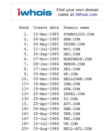 Reprodução de listagem dos 20 primeiros domínios da Internet pública