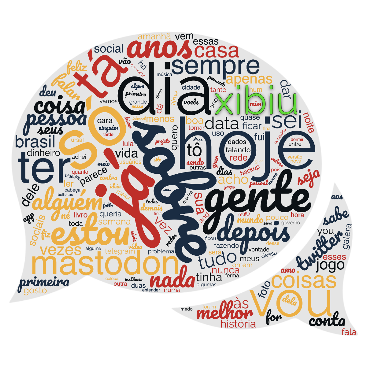 nuvem de palavras das maiores instâncias brasileiras nesta semana