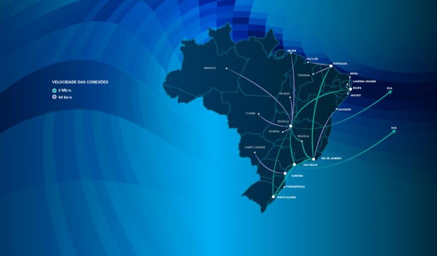 mapa do backbone da RNP durante a expansão