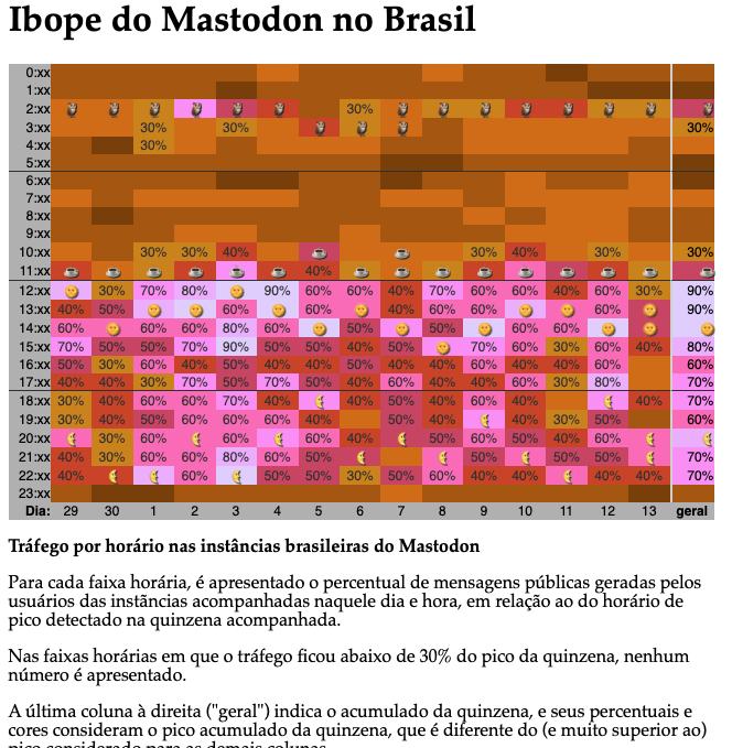 Print parcial do conteúdo do link incluído no texto do post acima.