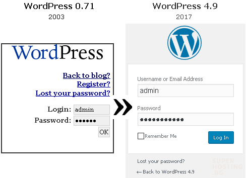 Comparativo das telas de login do WordPress em 2003 e em 2017