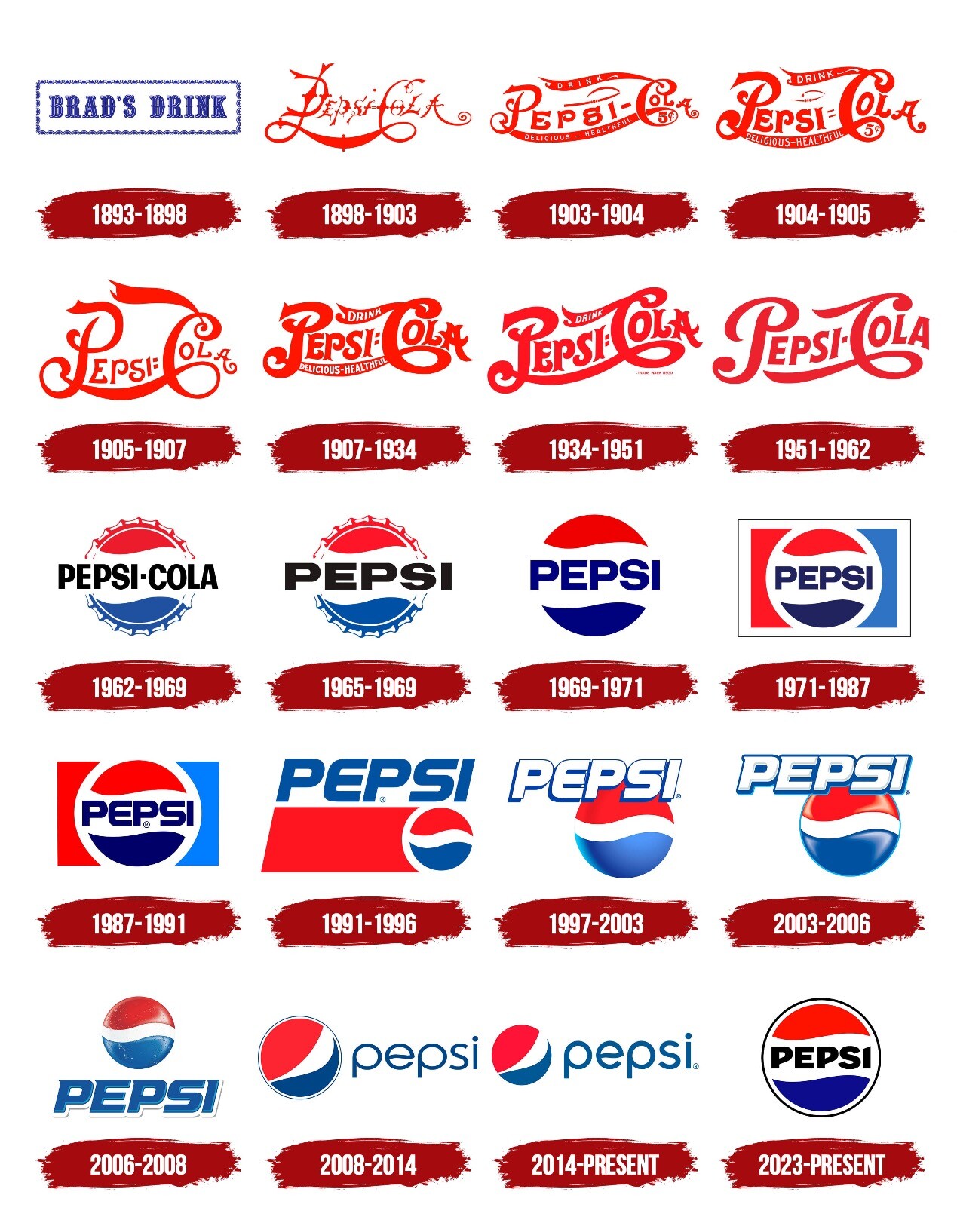 A evolução da marca da Pepsi