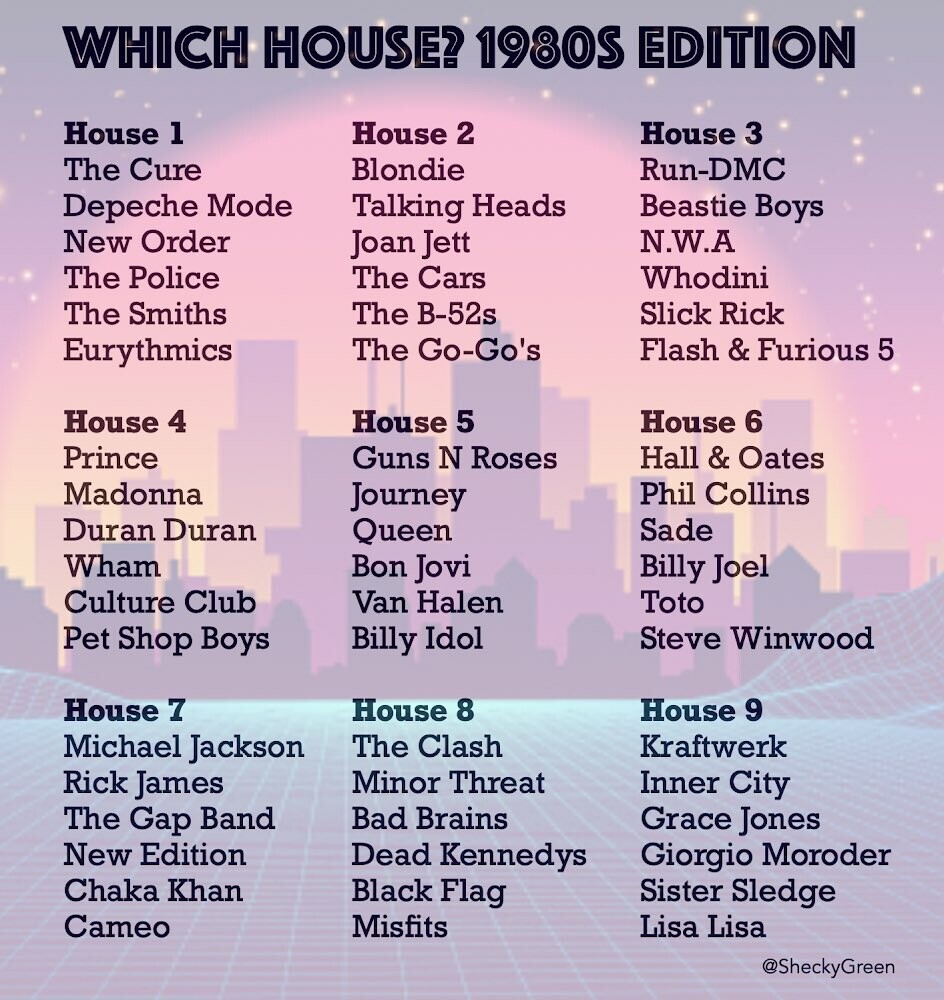 Quadro com bandas e músicos dos anos 80, agrupados em 9 casas:<br><br>WHICH HOUSE? 1980S EDITION<br><br>House 1<br>The Cure<br>Depeche Mode<br>New Order<br>The Police<br>The Smiths<br>Eurythmics<br><br>House 4<br>Prince<br>Madonna<br>Duran Duran<br>Wham<br>Culture Club<br>Pet Shop Boys<br><br>House 7<br>Michael Jackson<br>Rick James<br>The Gap Band<br>New Edition<br>Chaka Khan<br>Cameo<br><br>House 2<br>Blondie<br>Talking Heads<br>Joan Jett<br>The Cars<br>The B-52s<br>The Go-Go's<br><br>House 5<br>Guns N Roses journey<br>Queen<br>Bon lovi<br>Van Halen<br>Billy Idol<br><br><br>House 8<br>The Clash<br>Minor Threat<br>Bad Brains<br>Dead Kennedys<br>Black Flag<br>Misfits<br><br><br>House 3<br>Run-DMC<br>Beastie Boys<br>N.W.A<br>Whodini<br>Slick Rick<br>Flash & Furious 5<br><br><br>House 6<br>Hall & Oates<br>Phil Collins<br>Sade<br>Billy Joel<br>Toto<br>Steve Winwood<br><br><br>House 9<br>Kraftwerk<br>Inner City<br>Grace Jones<br>Giorgio Moroder<br>Sister Sledge<br>Lisa Lisa<br><br>@SheckyGreen<br>