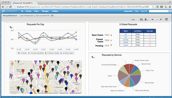 Tela do Jaspersoft Studio