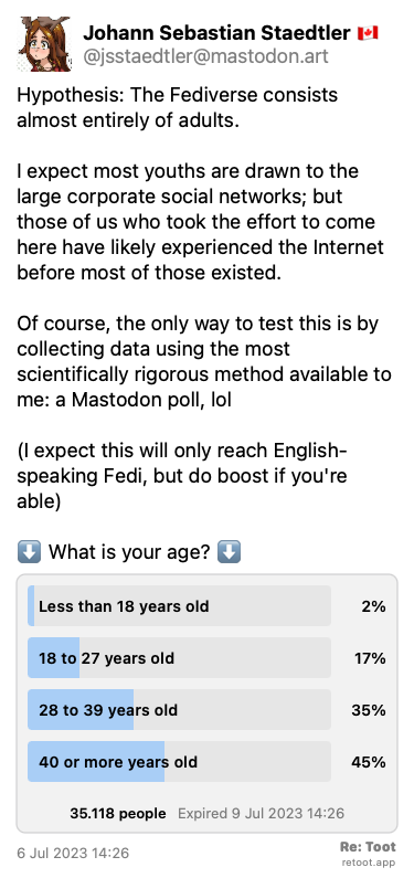 Post by Johann Sebastian Staedtler 🇨🇦. “Hypothesis: The Fediverse consists almost entirely of adults. I expect most youths are drawn to the large corporate social networks; but those of us who took the effort to come here have likely experienced the Internet before most of those existed. Of course, the only way to test this is by collecting data using the most scientifically rigorous method available to me: a Mastodon poll, lol (I expect this will only reach English-speaking Fedi, but do boost if you're able) ⬇️ What is your age? ⬇️“ Posted on 6 Jul 2023 14:26