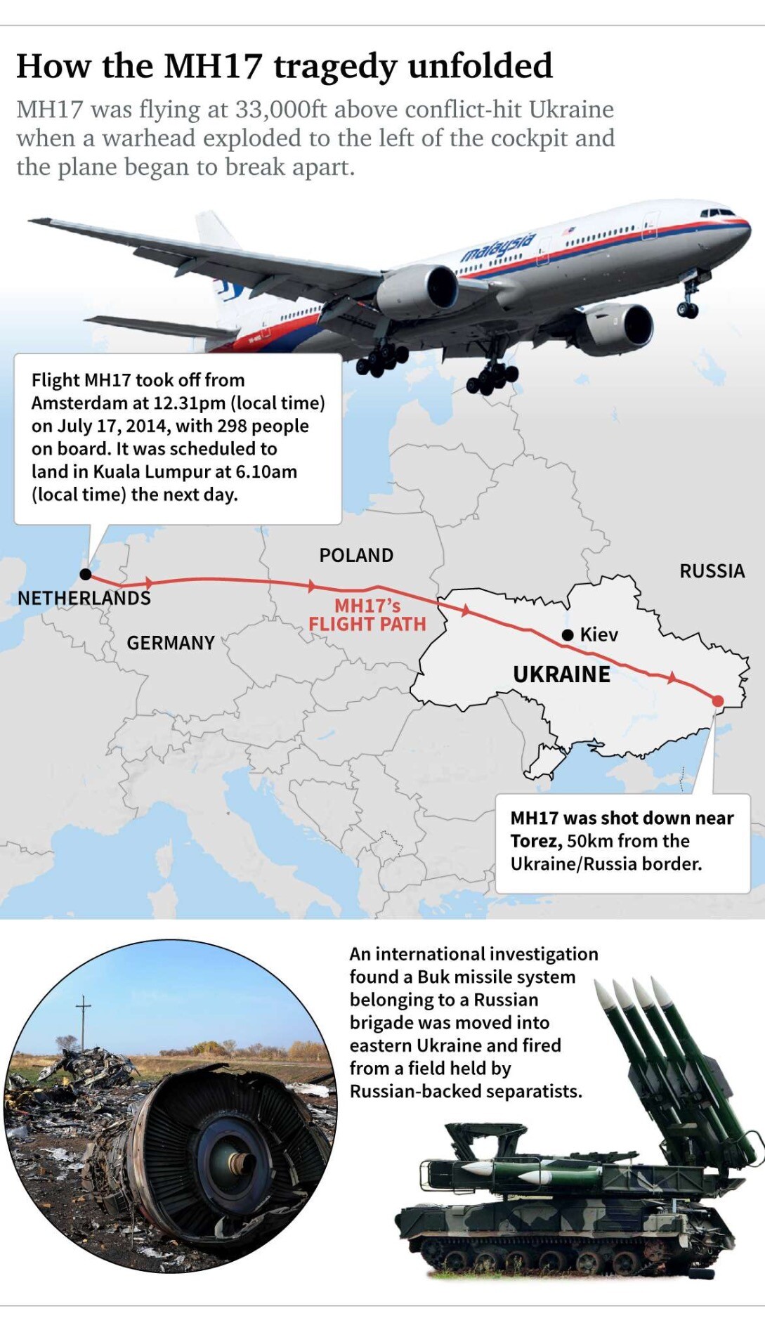 DIagrama do Daily Telegraph mostra o que se sabia sobre o voo 17