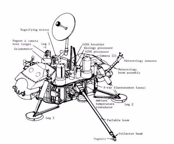 Diagrama funcional da Viking I mostrando e identificando seus principais componentes