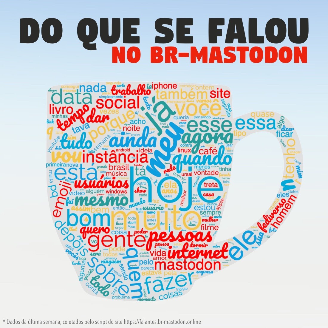 Nuvem de palavras mostrando do que se falou no Mastodon Brasil nesta semana, com destaque para palavras como brasil, emoji, usuário, instância, música e mastodon