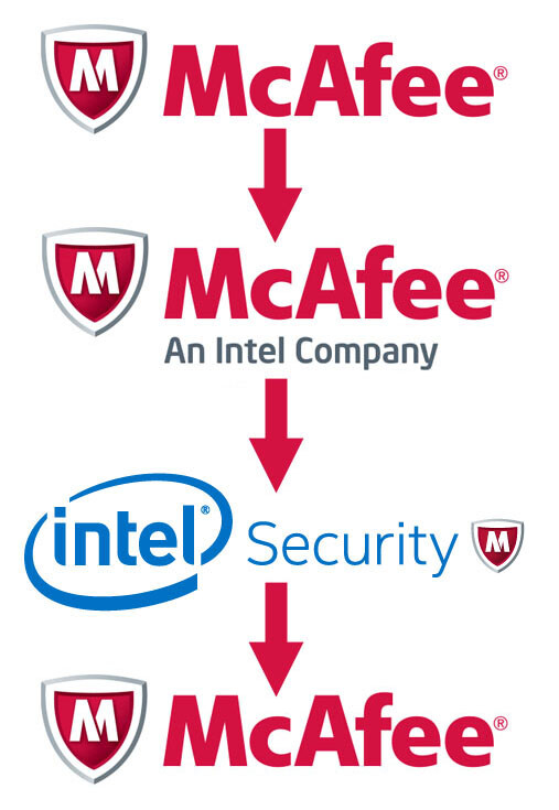 Evolução do logo da McAffee antes, durante e depois da Intel