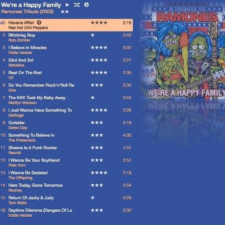 Capa e lista de faixas do álbum 'We're a Happy Family - Ramones Tribute (2003)