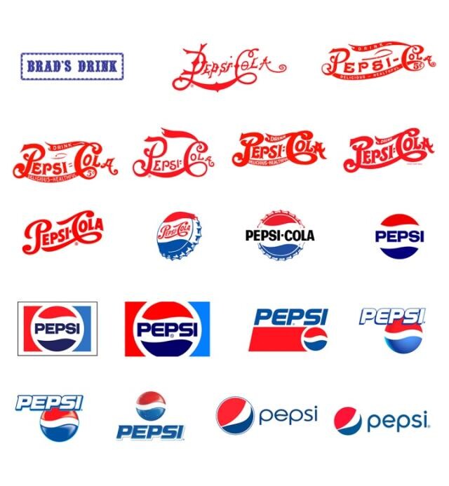 Evolução do logo da Pepsi desde o século XIX