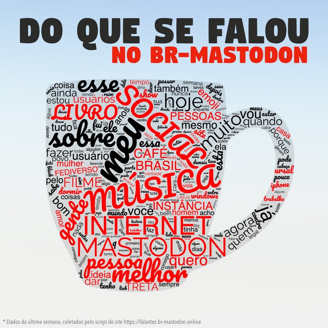 Nuvem de palavras mostrando do que se falou no Mastodon Brasil nesta semana, com destaque para palavras como brasil, emoji, usuário, instância, música e mastodon<br><br>Nuvem de palavras formada a partir das timelines públicas das instâncias nacionais nesta semana, com o título: do que se falou no BR-Mastodon<br>