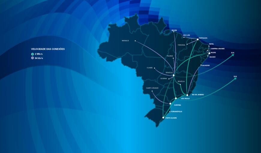 Mapa do backbone da RNP durante a expansão
