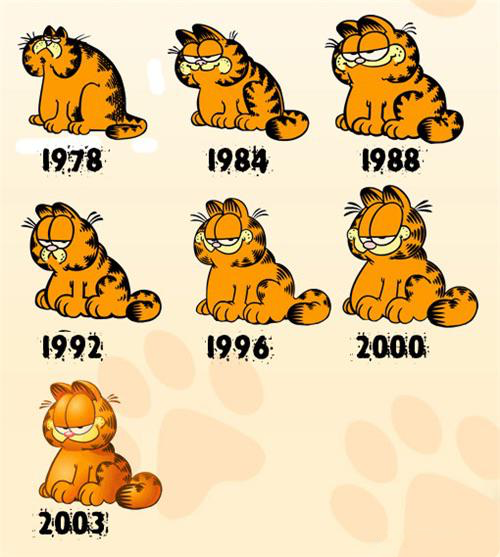 7 figuras mostrando a evolução do traço do personagem Garfield de 1978 a 2003