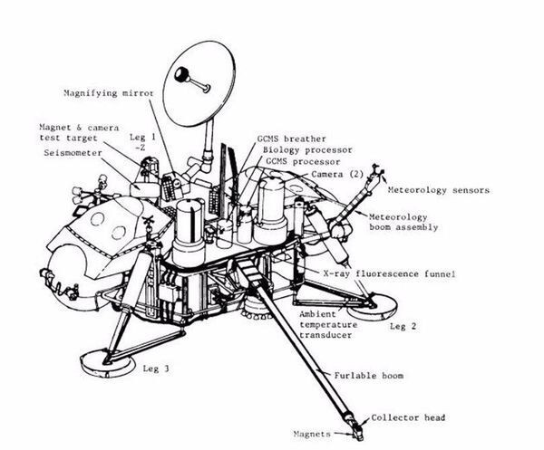Diagrama funcional da Viking I mostrando e identificando seus principais componentes