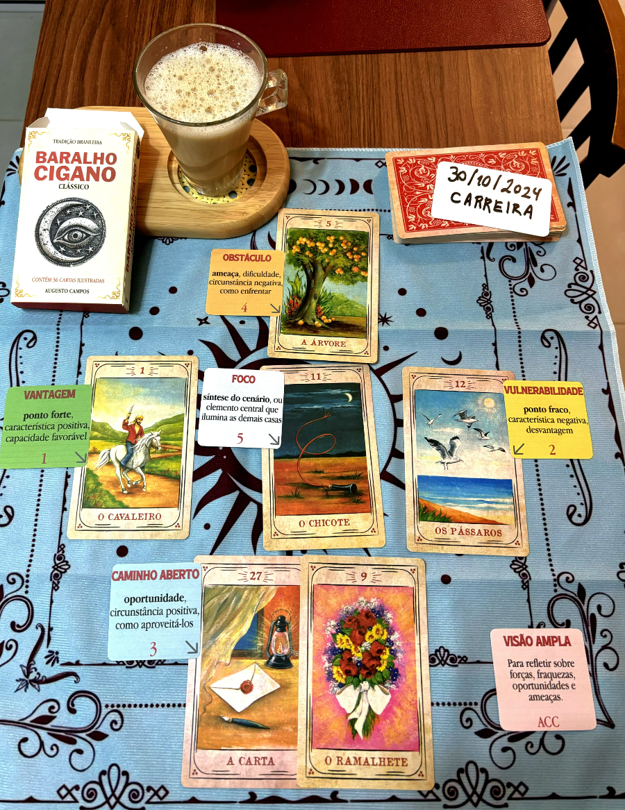 Mesa posta com as seguintes cartas do baralho cigano, nas seguintes casas:<br>Obstáculo: A Árvore<br>Vantagem: O Cavaleiro<br>Foco: O Chicote<br>Vulnerabilidade: Os Pássaros<br>Caminho aberto: A Carta + O Ramalhete<br>