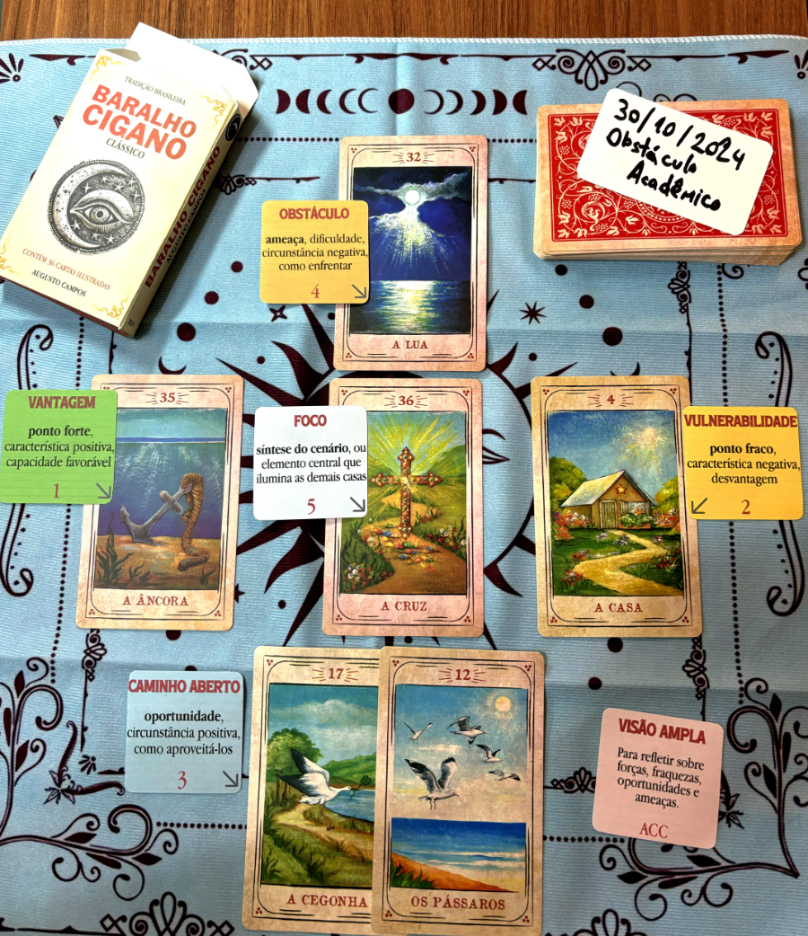 Mesa posta com as seguintes cartas do baralho cigano, nas seguintes casas:<br>Obstáculo: A Lua<br>Vantagem: A Âncora<br>Foco: A Cruz<br>Vulnerabilidade: A Casa<br>Caminho aberto: A Cegonha + Os Pássaros<br>