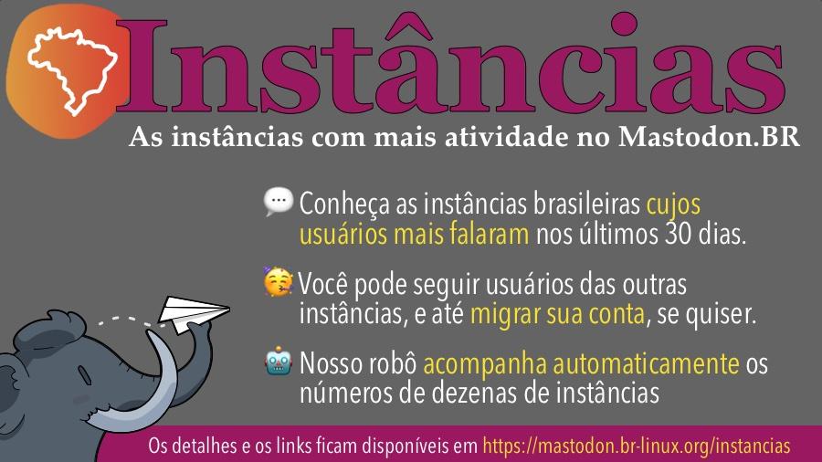 As instâncias BR que originam mais mensagens<br>Conheça as instâncias brasileiras cujos usuários mais falaram nos últimos 30 dias.<br>Você pode seguir usuários das outras instâncias, e até migrar sua conta, se quiser.<br>Nosso robô acompanha automaticamente os números de dezenas de instâncias<br>Os detalhes e os links ficam sempre disponíveis em https://mastodon.br-linux.org/instancias