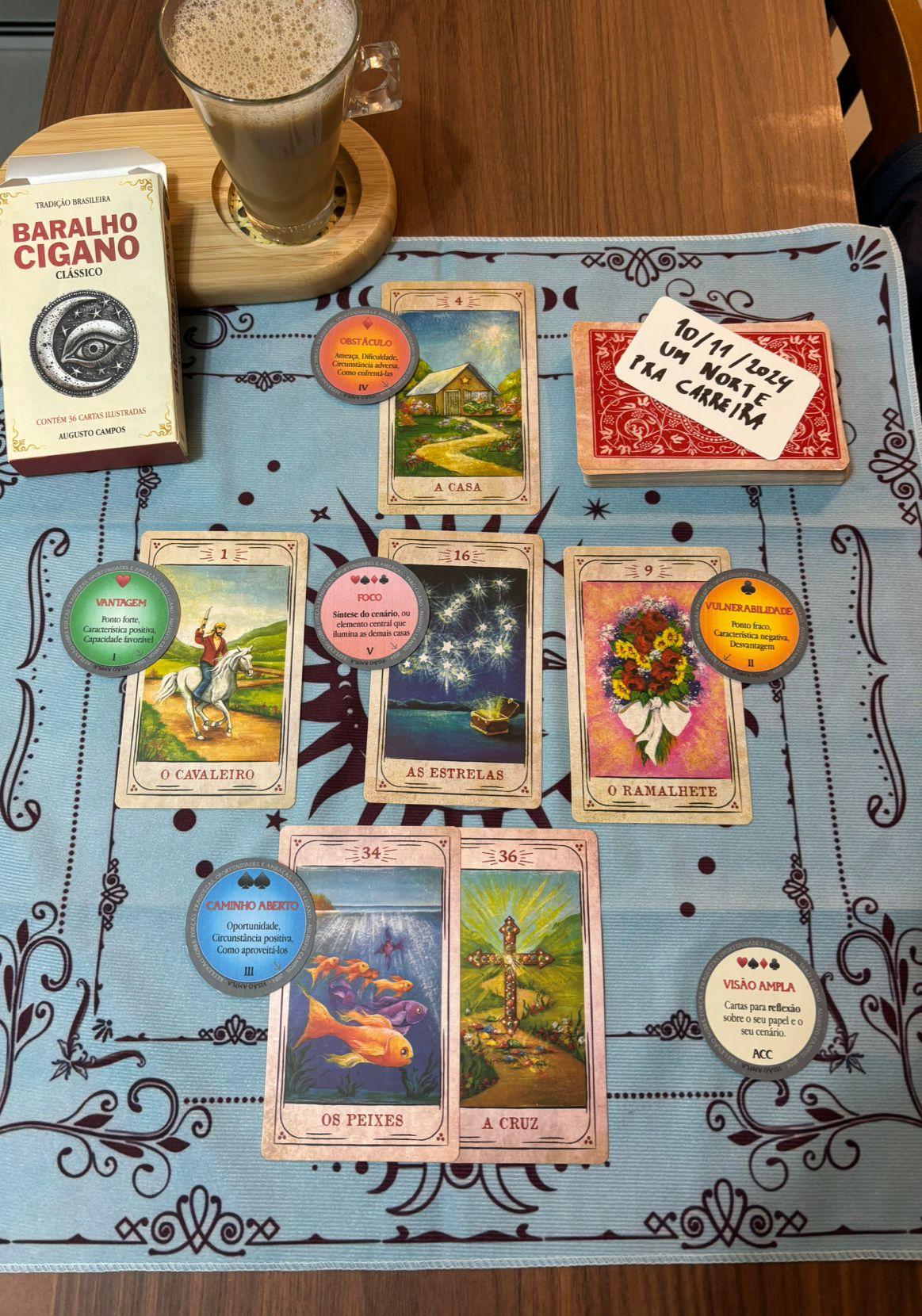 Seis cartas do baralho cigano organizadas nas seguintes casas:<br>Vantagem - O Cavaleiro<br>Vulnerabilidade: O Ramalhete<br>Caminho aberto: Os Peixes + A Cruz<br>Obstáculo: A Casa<br>Foco: As Estrelas