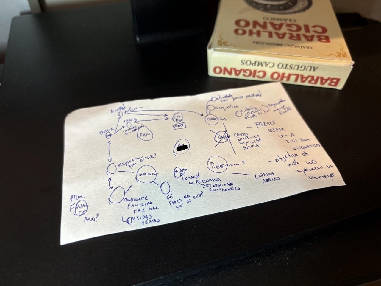 Uma ficha de papel com cerca de 10 círculos desenhados, setas entre alguns deles, rabiscos pouco legíveis, tudo feito com caneta azul. Ao fundo, uma caixa de baralho na qual se lê “Baralho Cigano - Augusto Campos”