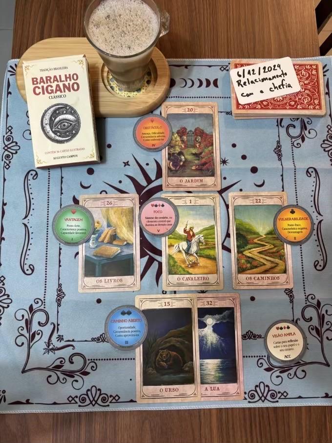 6 cartas do baralho cigano expostas sobre uma toalha azul, nas seguintes casas:<br>VANTAGEM: Os Livros<br>VULNERABILIDADE: Os Caminhos<br>CAMINHO ABERTO: O Urso, A Lua<br>OBSTÁCULO: O Jardim<br>FOCO: O Cavaleiro<br><br>Um cartão escrito à mão indica o tema da leitura: Relacionamento com a chefia