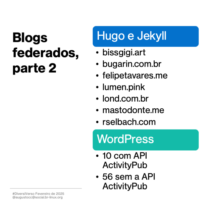 Imagem contendo o texto a seguir:<br>Blogs federados, parte 2<br><br>Hugo e Jekyll<br>- bissgigi.art<br>- bugarin.com.br<br>- felipetavares.me<br>- lumen.pink<br>- lond.com.br<br>- mastodonte.me<br>- rselbach.com<br><br>WordPress<br>- 10 com API ActivityPub<br>- 56 sem a API ActivityPub